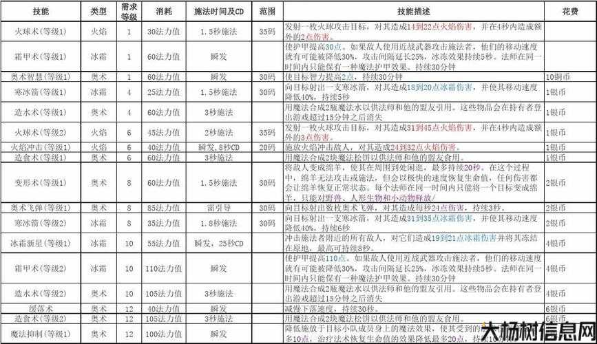 新开奇迹私服发布网玩家必看:奇迹 法师技能,法师技能大解析 第2张