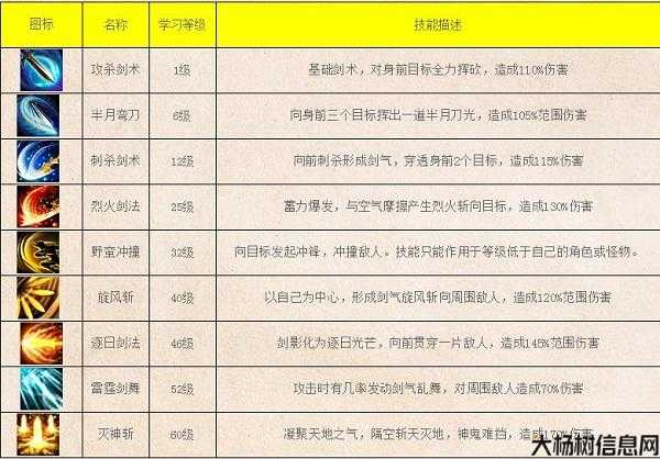 传奇私服新开技巧:传奇道士群体技能加点详解 第2张