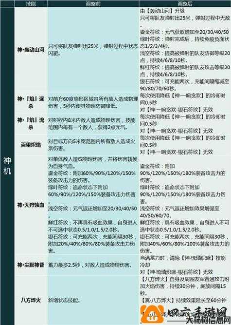 全新完美国际游戏私服,经验:探寻完美国际网游SF中的七合八级符文奥秘 第1张 全新完美国际游戏私服,经验:探寻完美国际网游SF中的七合八级符文奥秘 第1张