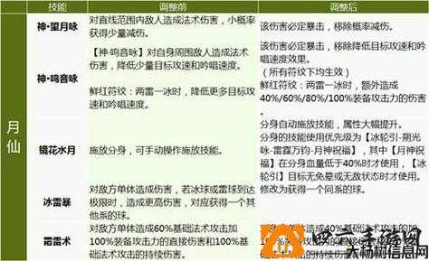 全新完美国际游戏私服,经验:探寻完美国际网游SF中的七合八级符文奥秘 第2张 全新完美国际游戏私服,经验:探寻完美国际网游SF中的七合八级符文奥秘 第2张