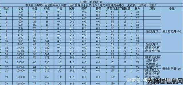热血全新传奇私服玩法浅析:传奇职业等级属性,职业等级属性大揭秘