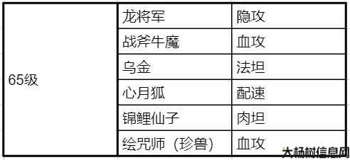 热血江湖：灵兽获取与养成攻略 第2张