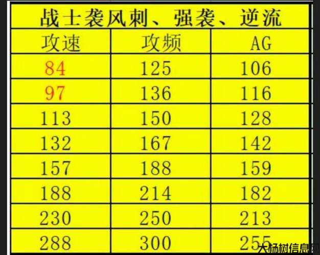 新开奇迹MU私服新手必知:奇迹mu战士加点攻略,奇迹MU战士加点全攻略 第2张
