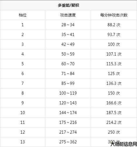 新开奇迹游戏sf小评测:奇迹MU战士技能详解 第1张