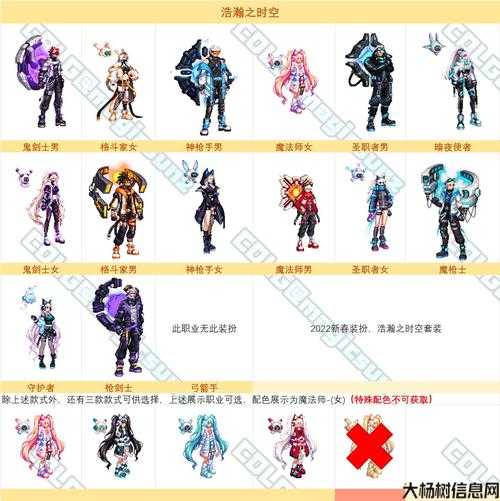 全新dnf公益服新开技巧:dnf手游版职业排行(DNF手游职业榜单揭晓：最TOP职业盘点) 第2张