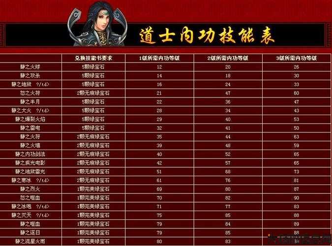 新开传奇sf指南:传奇道士学重灵魂火