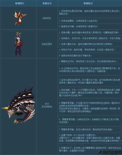 全新地下城私服攻略:dnf斩龙是啥职业啊图片(DNF职业：斩龙介绍及图文解析) 第2张