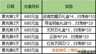 2020热血江湖手游：独家礼包码攻略大全 第2张