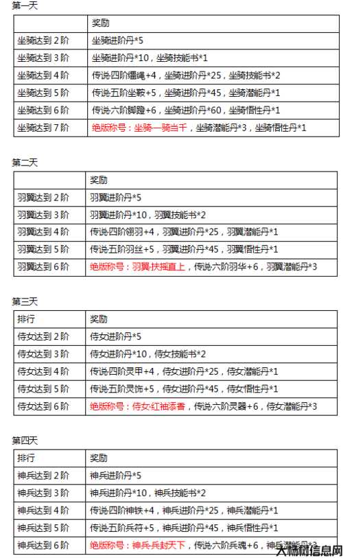 端游热血江湖官网账号升级指南 第2张