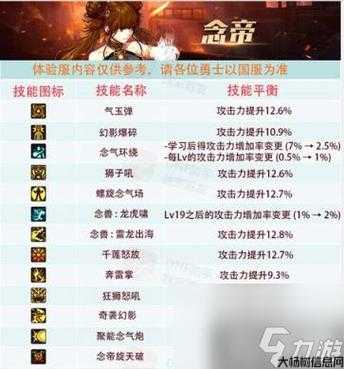 新开dnf公益服揭秘:dnf什么职业用念珠(念珠职业推荐，打造更强大的DNF角色！)