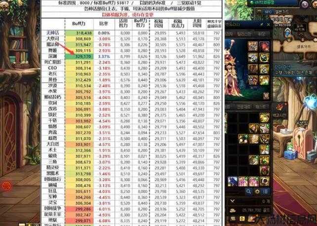 地下城私服经验:dnf与勇士哪个奶职业强(史上最强DNF勇士奶职哪个？) 第1张