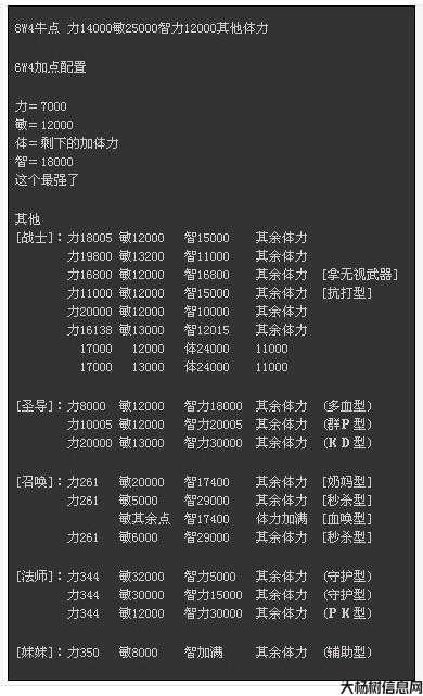 奇迹MU私服玩法浅析:奇迹mu1.02w战士2400点怎么加点,奇迹MU1.02W战士2400点加点攻略 第1张 奇迹MU私服玩法浅析:奇迹mu1.02w战士2400点怎么加点,奇迹MU1.02W战士2400点加点攻略 第1张