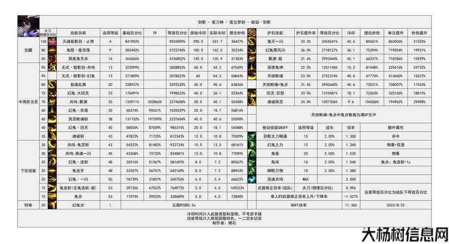 全新dnf私服深度揭秘:dnf十大百分比职业(DNF最热门职业排行TOP10) 第2张 全新dnf私服深度揭秘:dnf十大百分比职业(DNF最热门职业排行TOP10) 第2张