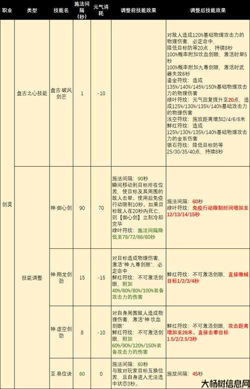 新开完美国际网游私服指南:完美国际网游sf官网最新公告技改 第2张