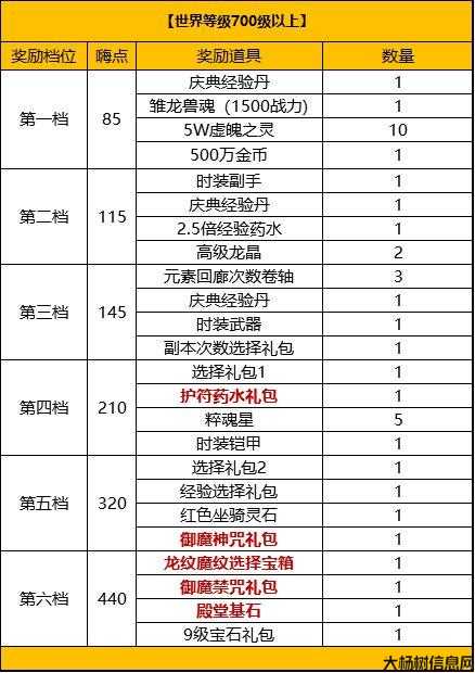 新奇迹sf玩服技巧:奇迹MU幻术园抽奖攻略 第2张