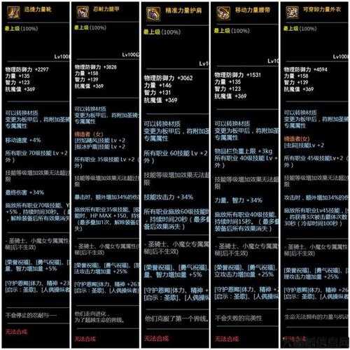 新开地下城私服必知:dnf史诗套职业推荐(DNF史诗套装最强职业推荐) 第2张