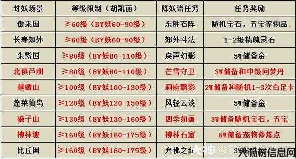 梦幻西游端游：将军令充值攻略全解析 第1张