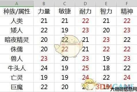 魔兽世界游戏私服技术:魔兽世界怀旧服选团本职业,新：玩家必看！怀旧服团本职业选法! 第2张