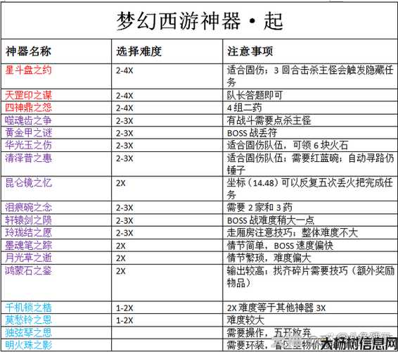 网易梦幻手游多开技巧与限制解析 第2张
