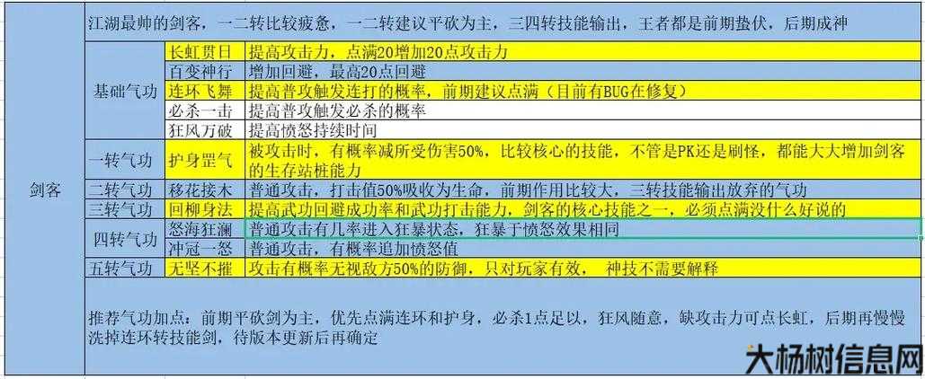热血江湖:省钱职业全解析 第1张 热血江湖:省钱职业全解析 第1张