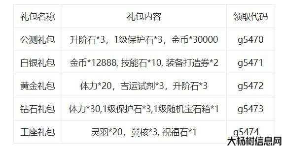 战神蚩尤:传世手游礼包码攻略与心得分享 第1张 战神蚩尤:传世手游礼包码攻略与心得分享 第1张