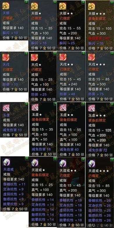 《诛仙端游sf归云副本输出选哪套戒指？教你如何选择最适合的装备》 第1张