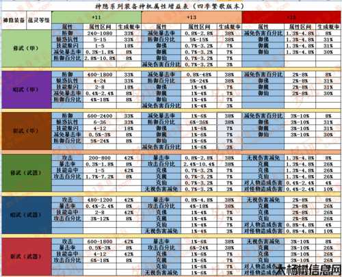 《诛仙端游SF任务刷新时间解析》 第1张 《诛仙端游SF任务刷新时间解析》 第1张