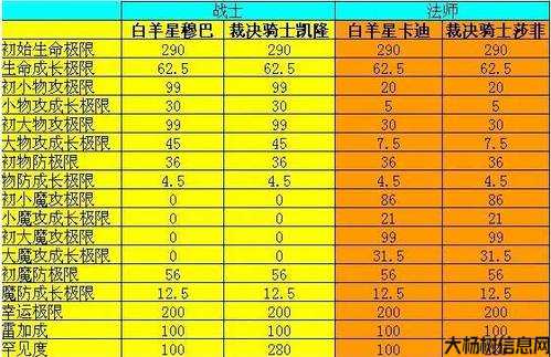 魔兽世界游戏私服玩家必看:魔兽世界白羊座玩什么职业,白羊座玩家必备职业攻略! 第2张 魔兽世界游戏私服玩家必看:魔兽世界白羊座玩什么职业,白羊座玩家必备职业攻略! 第2张