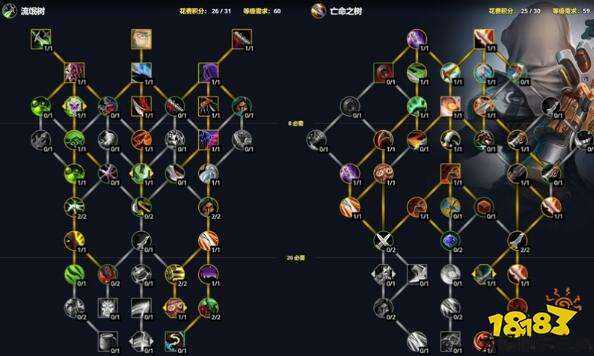 魔兽世界游戏私服攻略:魔兽世界盗贼天赋选择攻略,提高你的魔兽盗贼实力——选择正确天赋。! 第2张