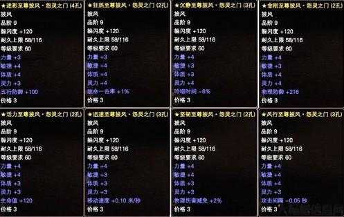 新开完美世界网游私服,大揭秘:《完美国际网游SF鬼王披风属性怎么选的好?教你打造最强鬼王!》 第1张 新开完美世界网游私服,大揭秘:《完美国际网游SF鬼王披风属性怎么选的好?教你打造最强鬼王!》 第1张