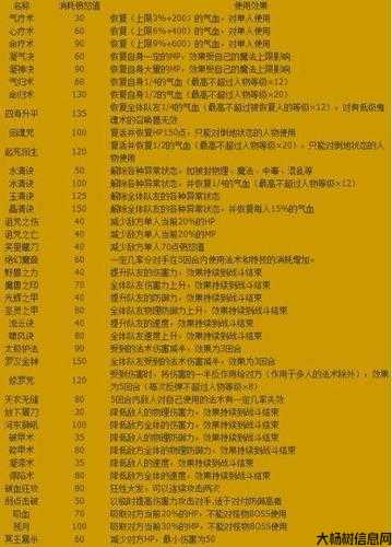 梦幻西游端游：新手攻略与进阶技巧全解析 第2张