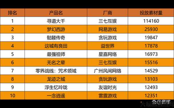 传奇手游工作室盈利模式解析 第2张