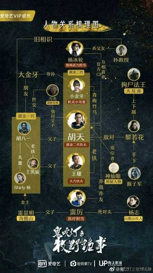 北溟神话:真人版演员阵容全解析 第1张 北溟神话:真人版演员阵容全解析 第1张