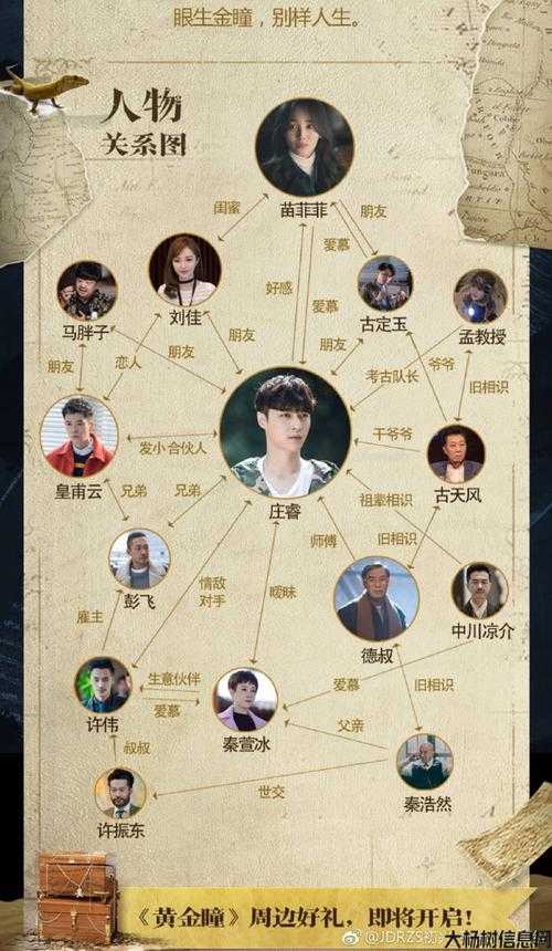 北溟神话:真人版演员阵容全解析 第2张 北溟神话:真人版演员阵容全解析 第2张