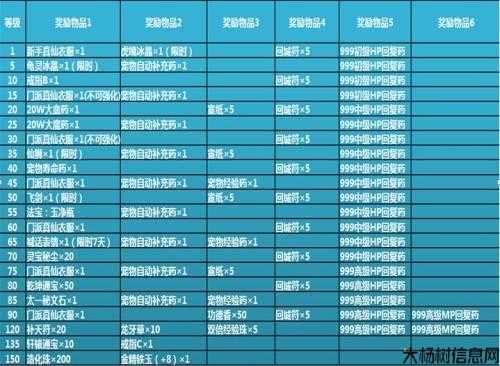 《诛仙端游SF3玲珑玉到哪里兑换？最全攻略来啦！》 第2张