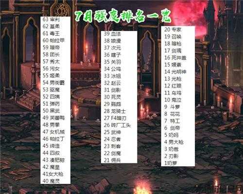 dnf私服新手须知:dnf啥职业省钱(省钱必看，这些DNF职业不花冤枉钱！) 第2张