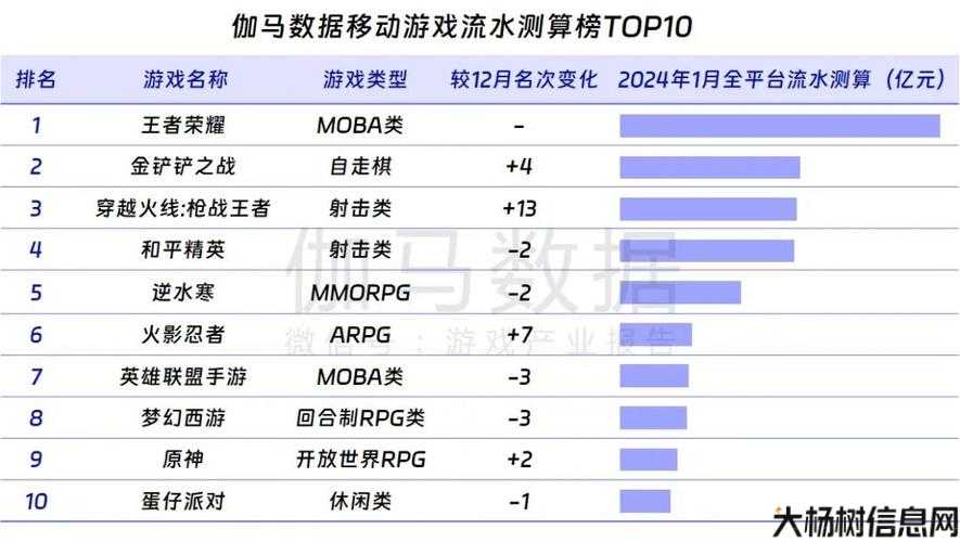 全新地下城私服大评测:dnf2职业排名(DNF2最强职业Top 10) 第1张