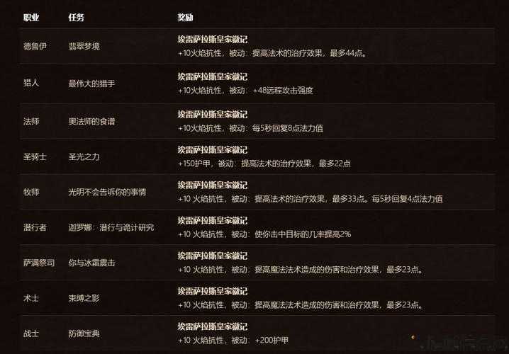 魔兽世界游戏,私服评测:魔兽世界穆厄扎拉攻略图,玩家必看！穆厄扎拉攻略图详解! 第2张