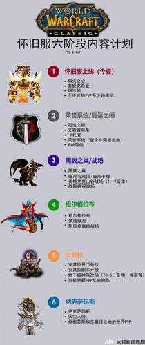魔兽世界游戏私服深度揭秘:魔兽世界怀旧ms攻略,零基础入门魔兽世界怀旧版攻略! 第2张