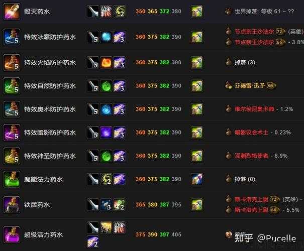 新开魔兽世界游戏sf奔走相告:魔兽世界炼金在哪里转职业,魔兽世界转炼金教程! 第2张