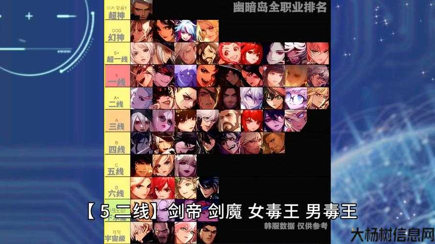 新开dnf公益服必看:dnf团长职业排名表最新(2021 DNF团长职业榜单) 第1张 新开dnf公益服必看:dnf团长职业排名表最新(2021 DNF团长职业榜单) 第1张