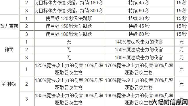 魔域网游私服外挂,大揭秘:魔域攻击宝石怎么计算的,魔域攻击宝石的计算方法详解,魔域攻击宝石的计算方法详解 第2张