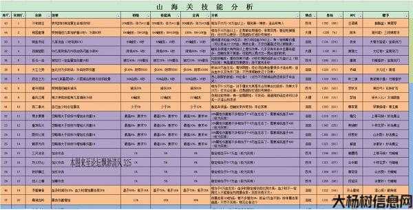 新开天龙sf小揭秘:天龙八部有关职业介绍大全 第2张