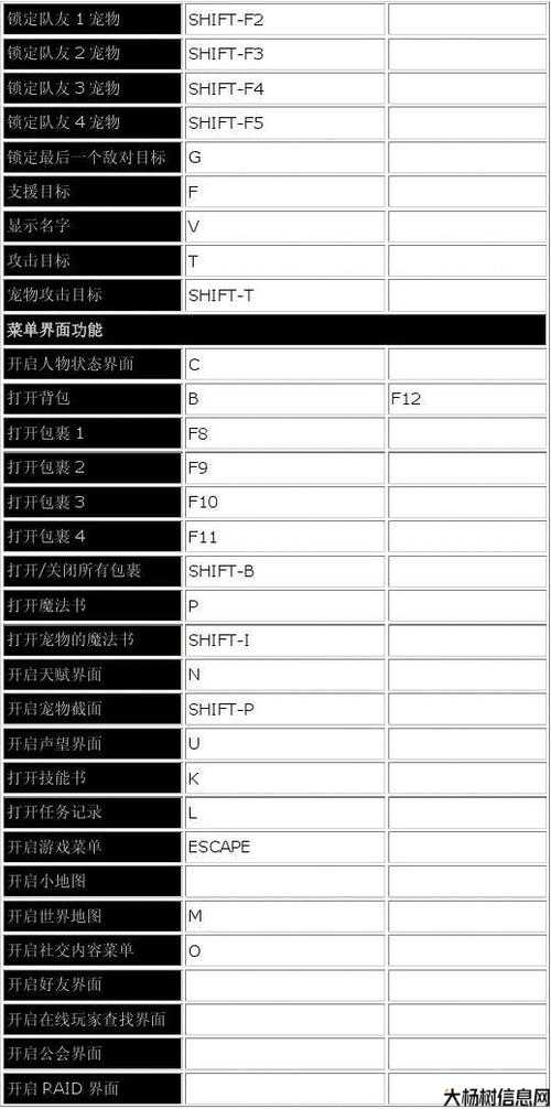 魔兽世界游戏sf文章:魔兽世界3快捷键大全攻略,魔兽世界3：完整快捷键列表及攻略! 第1张