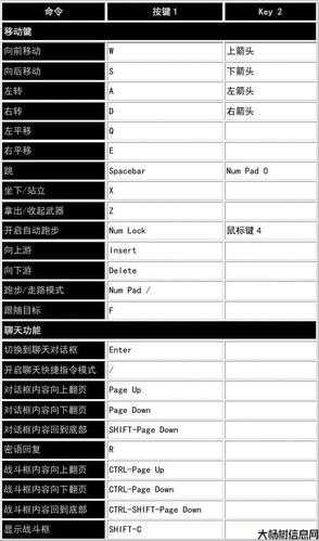 魔兽世界游戏sf文章:魔兽世界3快捷键大全攻略,魔兽世界3：完整快捷键列表及攻略! 第2张