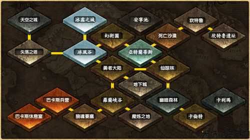 新开奇迹sf深度解析:奇迹mu帝王之书哪里掉,奇迹MU：帝王之书掉落位置 第2张