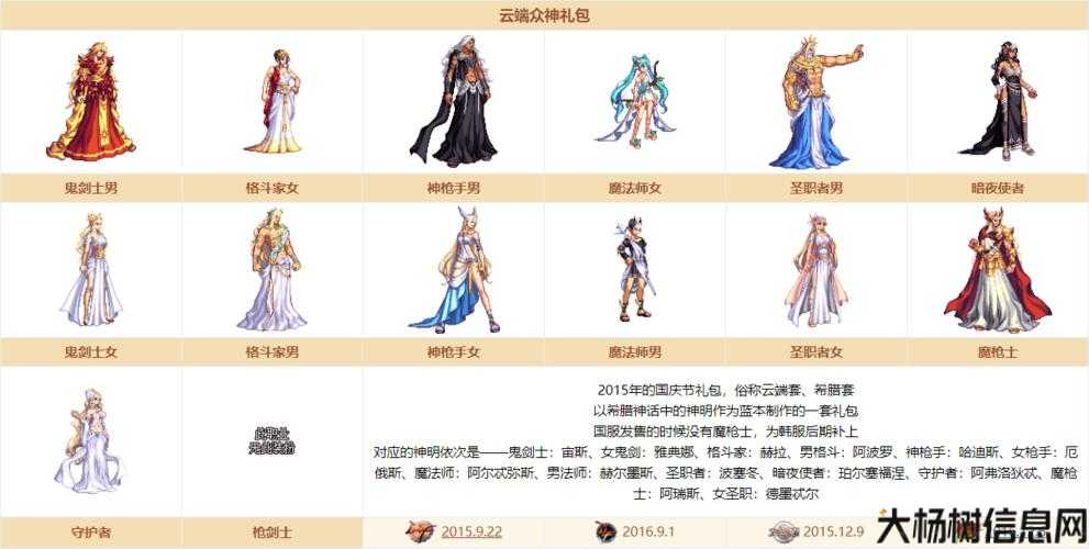 dnf公益服新开技巧:dnf与勇士 副职业满级(DNF勇士：领略副职业满级的风采) 第1张