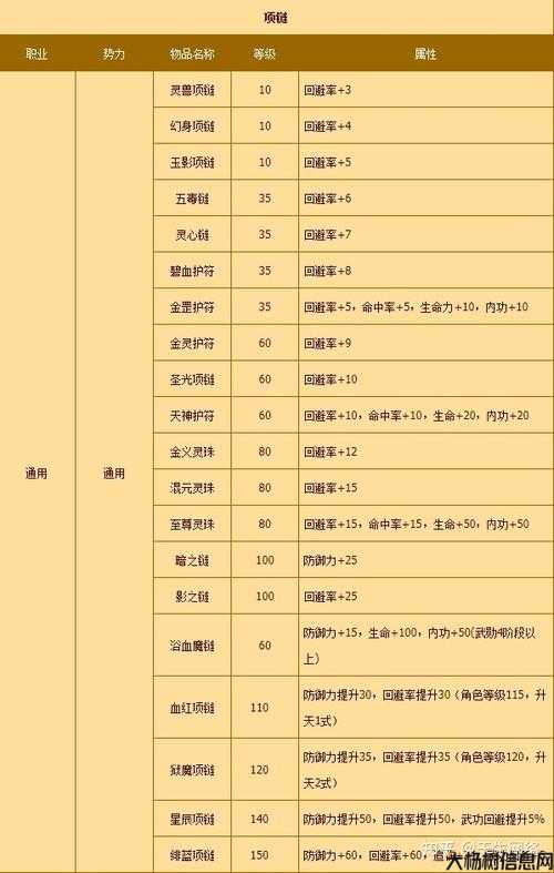 全新热血江湖发布网玩法浅析:热血江湖：首饰等级全解析与选择指南 第2张