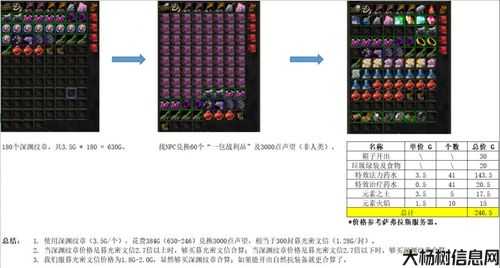 魔兽世界游戏私服经验:魔兽世界深渊纹章攻略,魔兽世界深渊纹章获取指南! 第1张