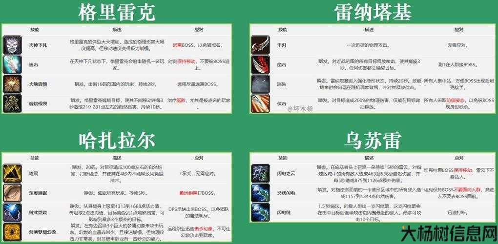 魔兽世界游戏私服技巧:魔兽世界祖阿曼副本攻略,征服祖阿曼：魔兽世界副本攻略! 第1张